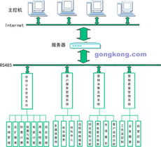 華北科技嵌入式工控計算機(jī)系統(tǒng)集成在電力管理信息系統(tǒng)中的創(chuàng)新應(yīng)用