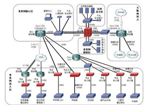 弱電各個子系統拓撲圖 計算機系統集成的原理與實戰法寶