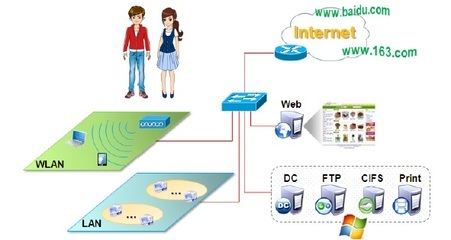 北大青鳥BENET4.0網(wǎng)絡(luò)工程師課程 培養(yǎng)新時(shí)代計(jì)算機(jī)網(wǎng)絡(luò)工程精英